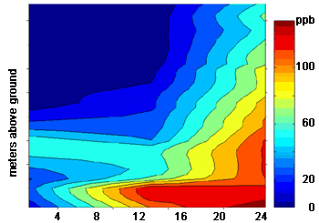 Beschreibung: Beschreibung: Beschreibung: C:\a_Jrg\Dokumente\Jurgdok1\Homepage\OesWWW2012\Galerie\Bilder\AirHygiene\AmbientAir\7Immission350x245.gif