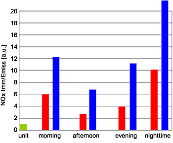 Beschreibung: Beschreibung: Beschreibung: C:\a_Jrg\Dokumente\Jurgdok1\Homepage\OesWWW2012\Galerie\Bilder\AirHygiene\Traffic\1Traffic350x290.gif